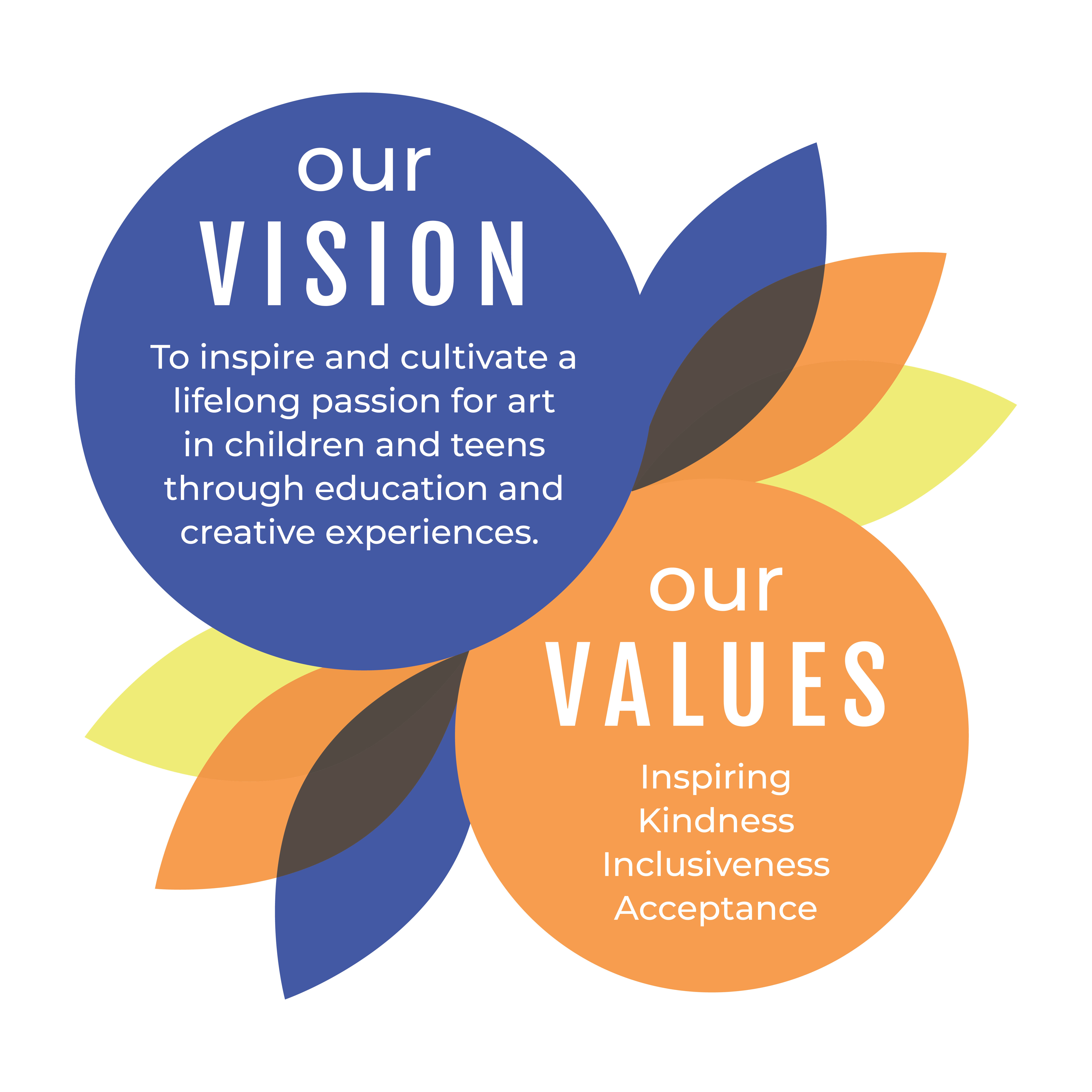 The Vision and Values of Starts with Art The Vision and Values of Starts with Art